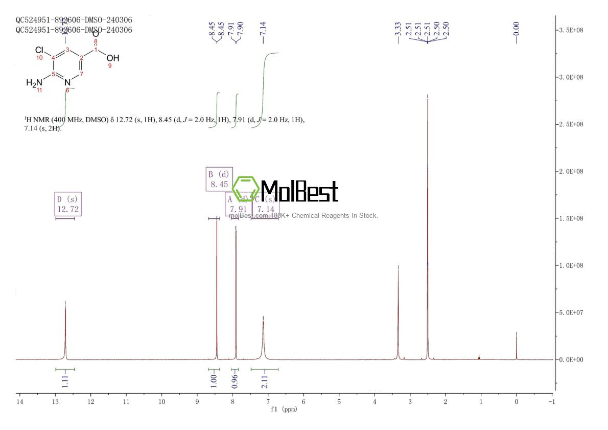 Physical sample testing spectrum (NMR) of 41668-11-5