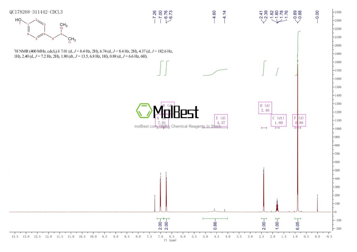 Physical sample testing spectrum (NMR) of 4167-74-2