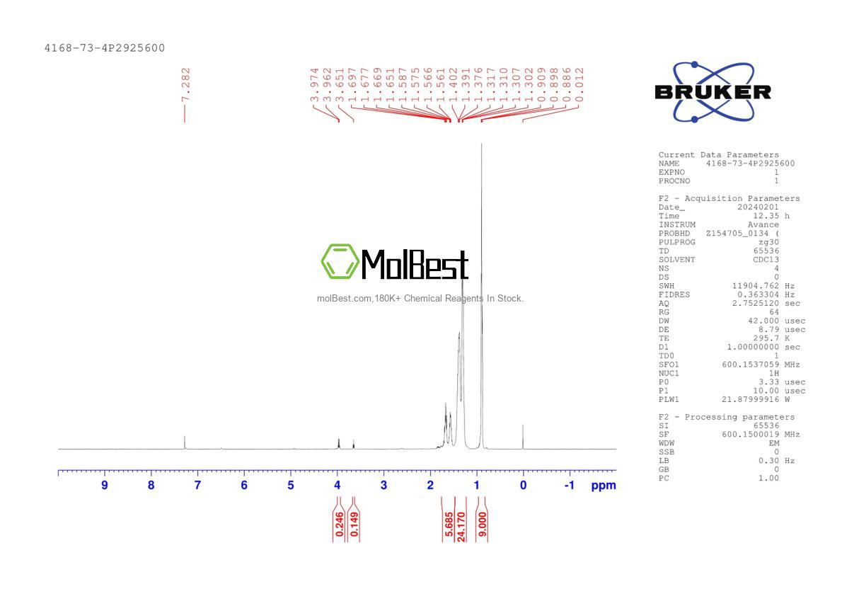 Physical sample testing spectrum (NMR) of 4168-73-4