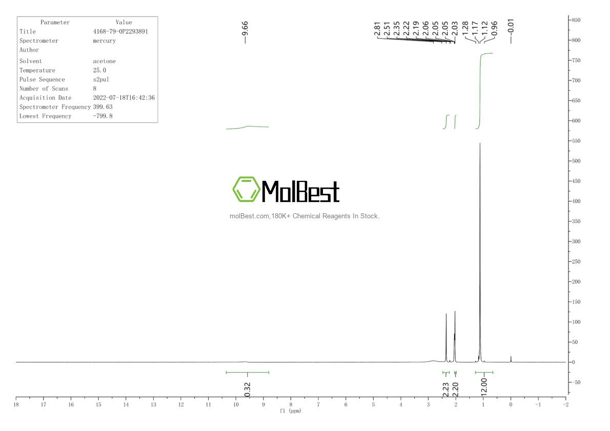 4168-79-0 fiziksel numune test spektrumu (NMR)