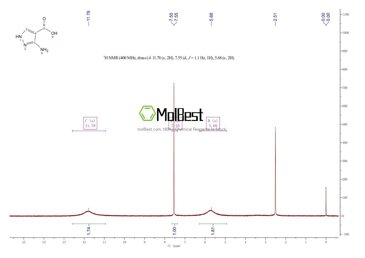 Physical sample testing spectrum (NMR) of 41680-34-6