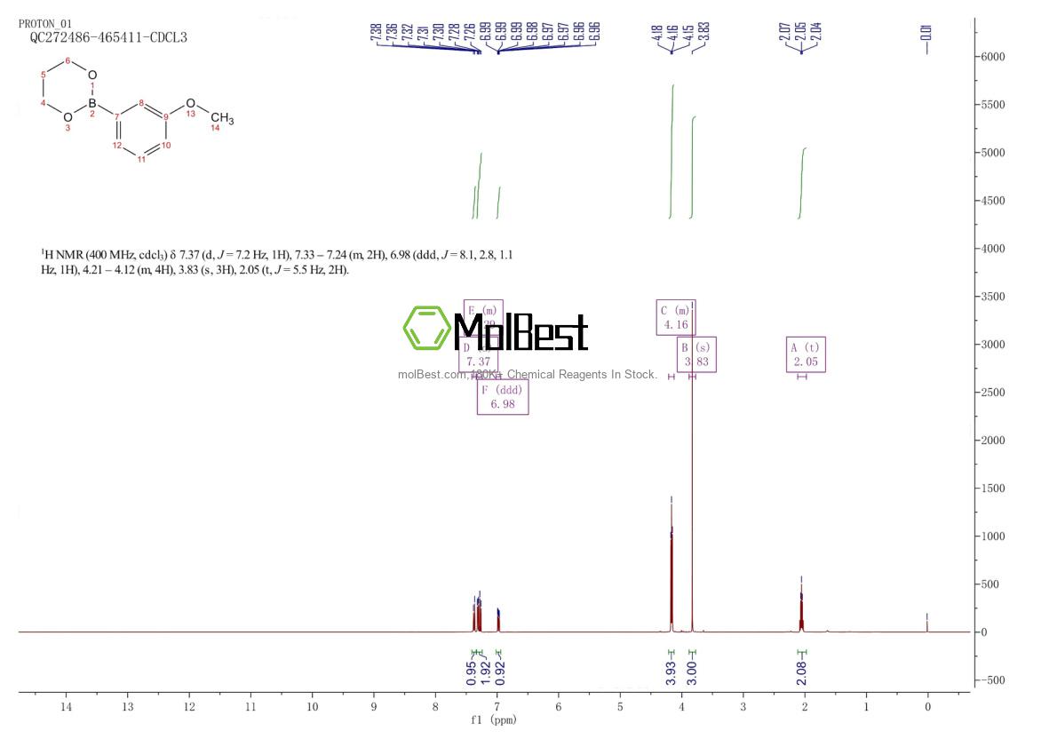 Physical sample testing spectrum (NMR) of 416839-37-7