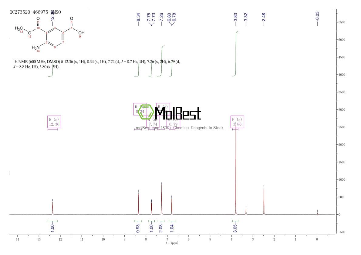 Physical sample testing spectrum (NMR) of 41684-07-5