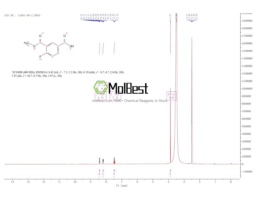 Physical sample testing spectrum (NMR) of 41684-09-7