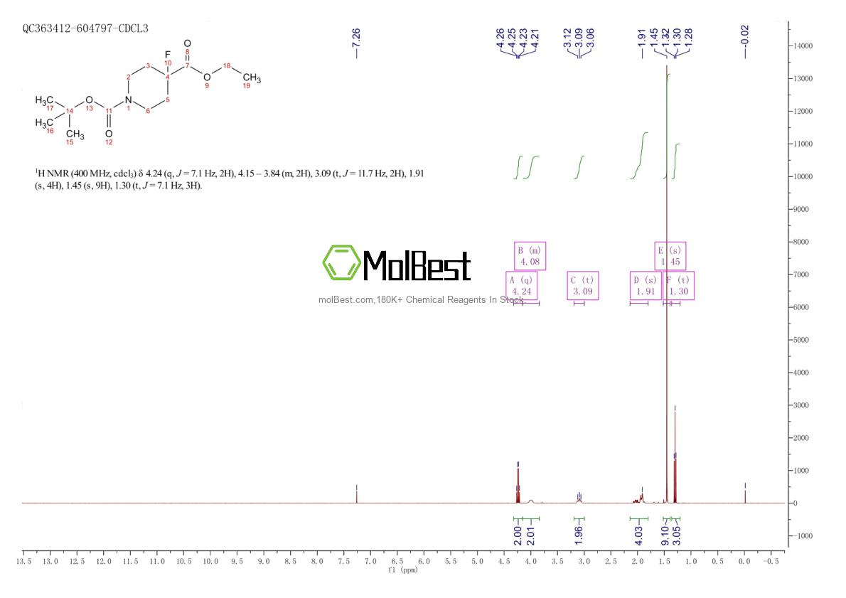 Espectro de teste de amostra física (NMR) de 416852-82-9