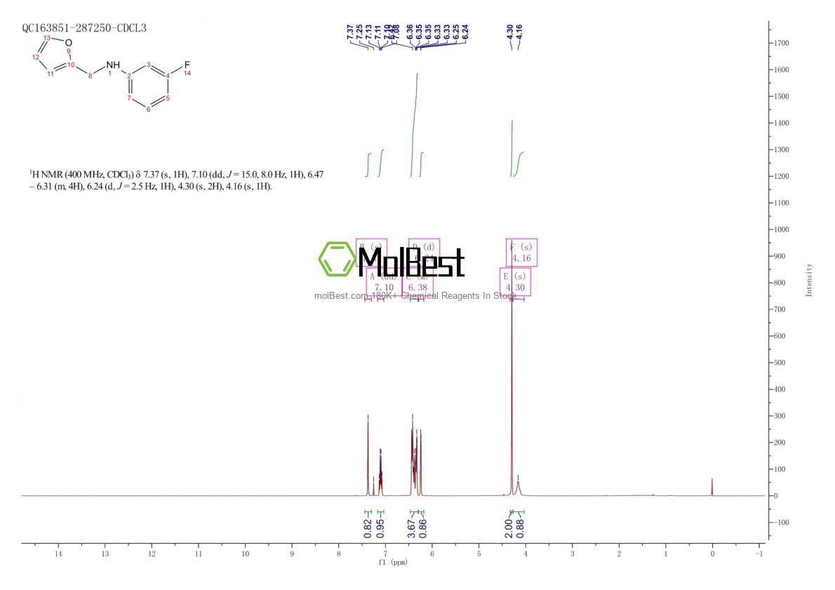 Physical sample testing spectrum (NMR) of 416862-39-0