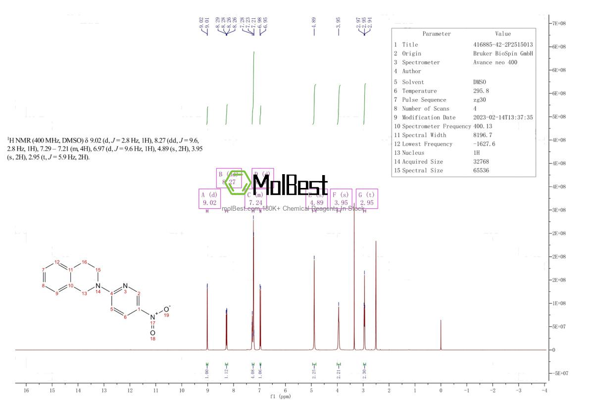 Physical sample testing spectrum (NMR) of 416885-42-2