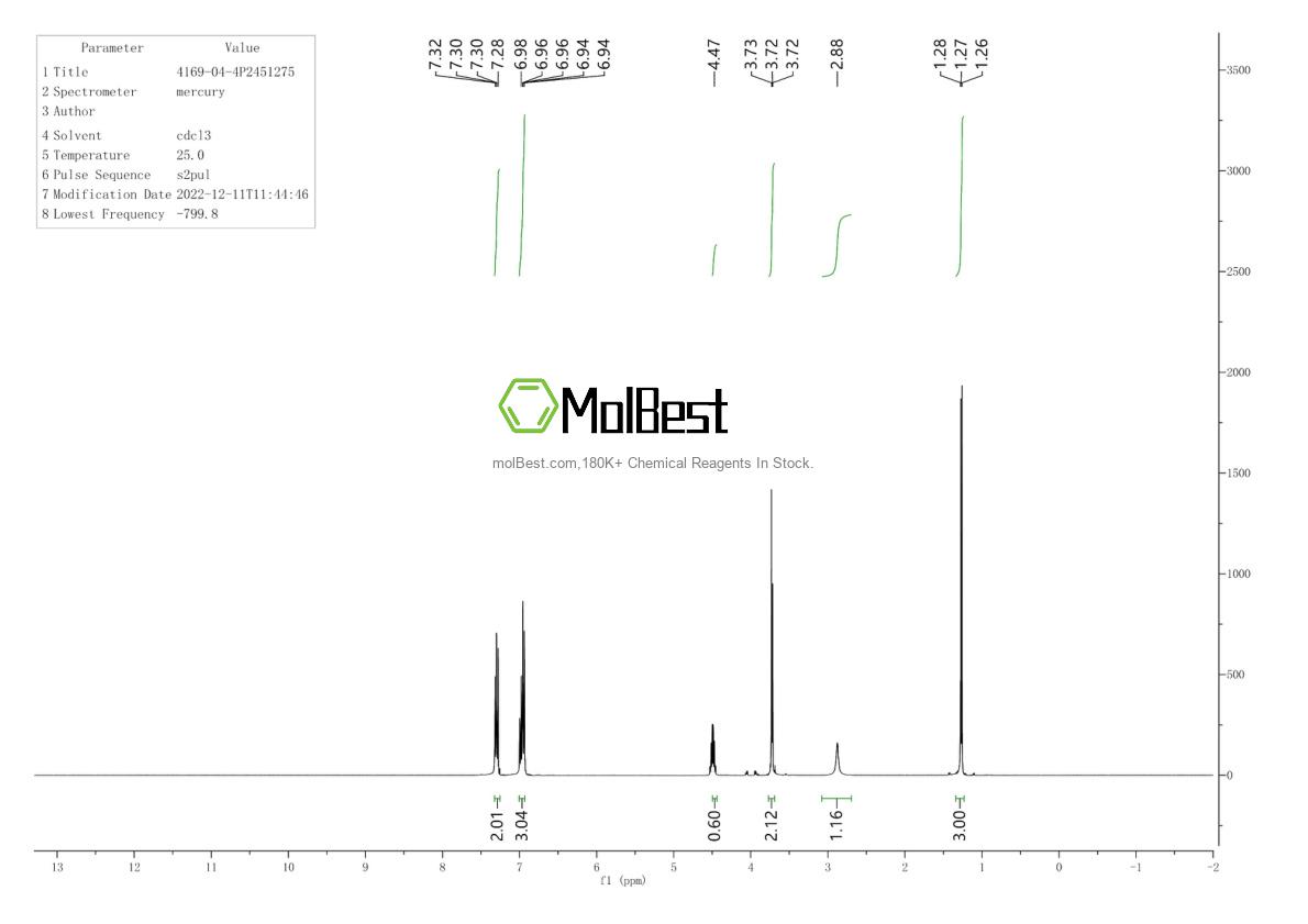 4169-04-4 fiziksel numune test spektrumu (NMR)