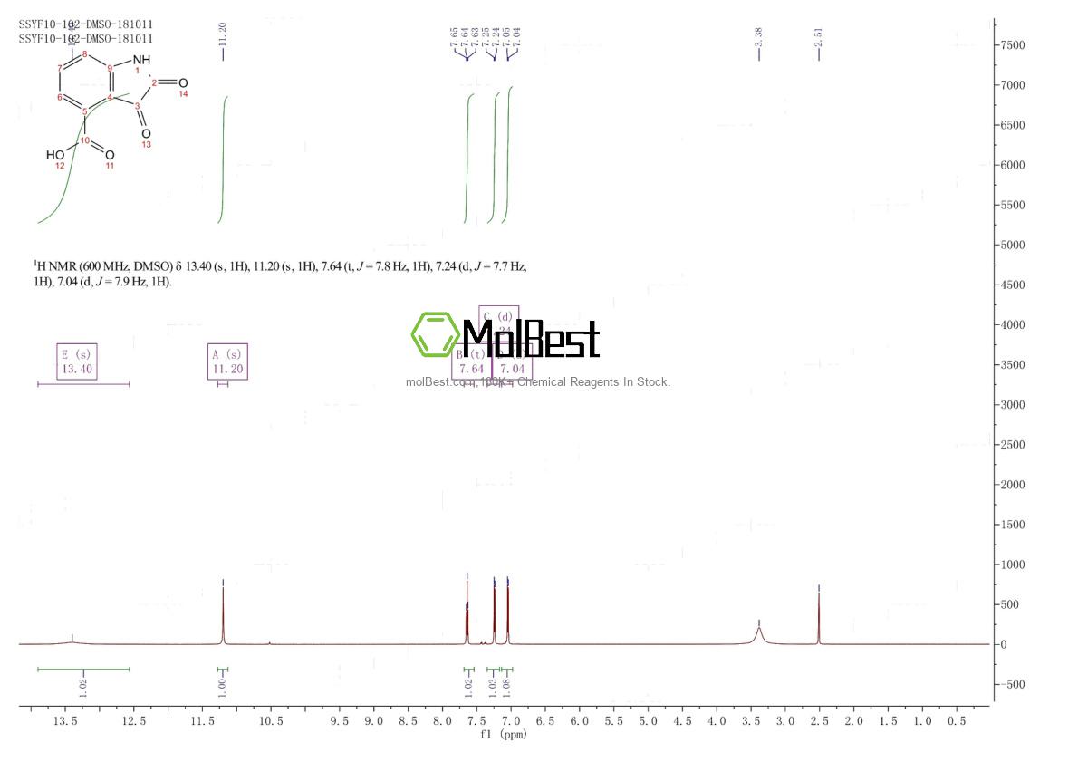 41704-95-4 fiziksel numune test spektrumu (NMR)