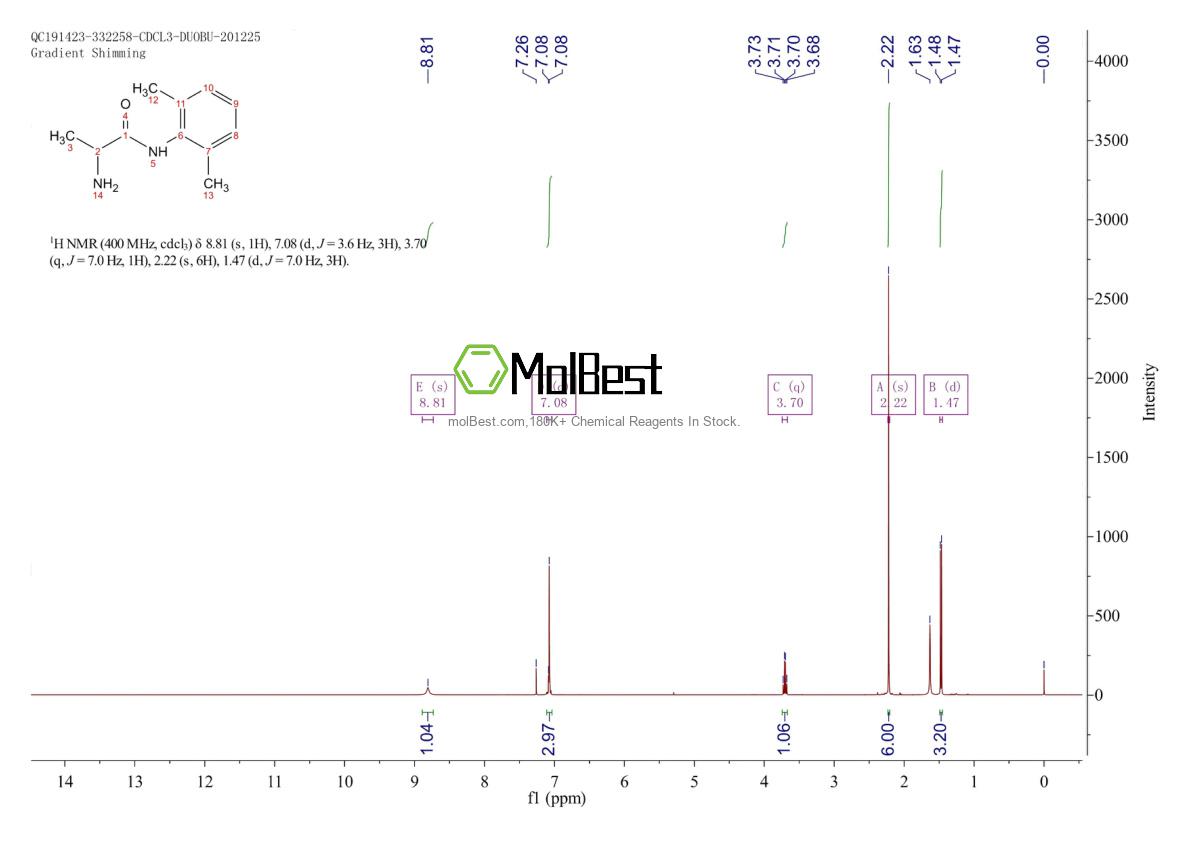Physical sample testing spectrum (NMR) of 41708-72-9
