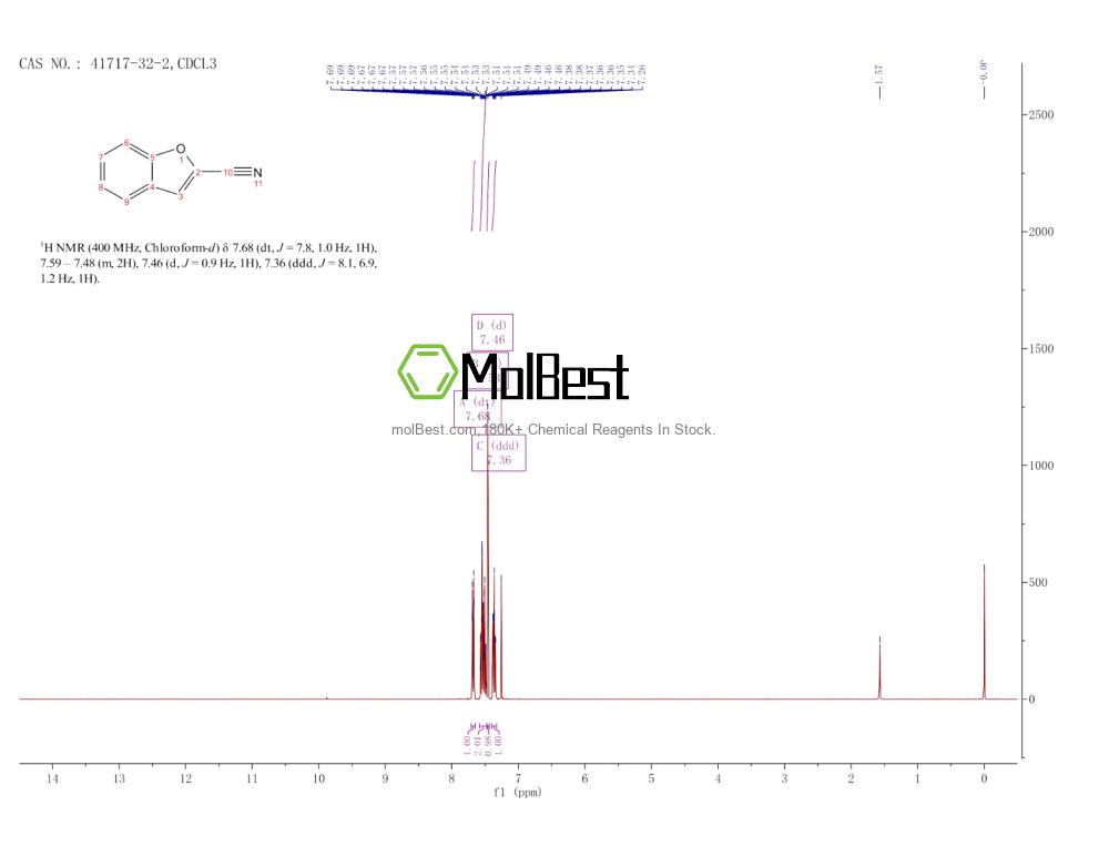 Espectro de teste de amostra física (NMR) de 41717-32-2
