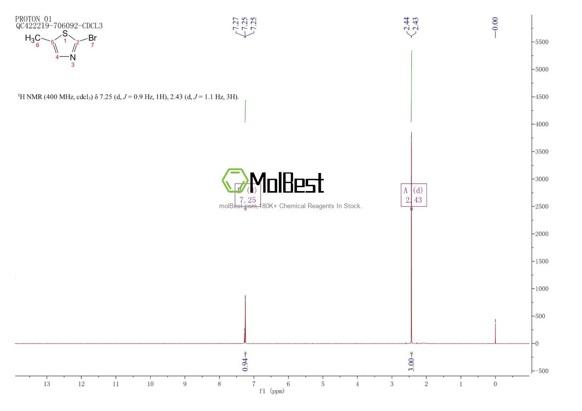 Physical sample testing spectrum (NMR) of 41731-23-1