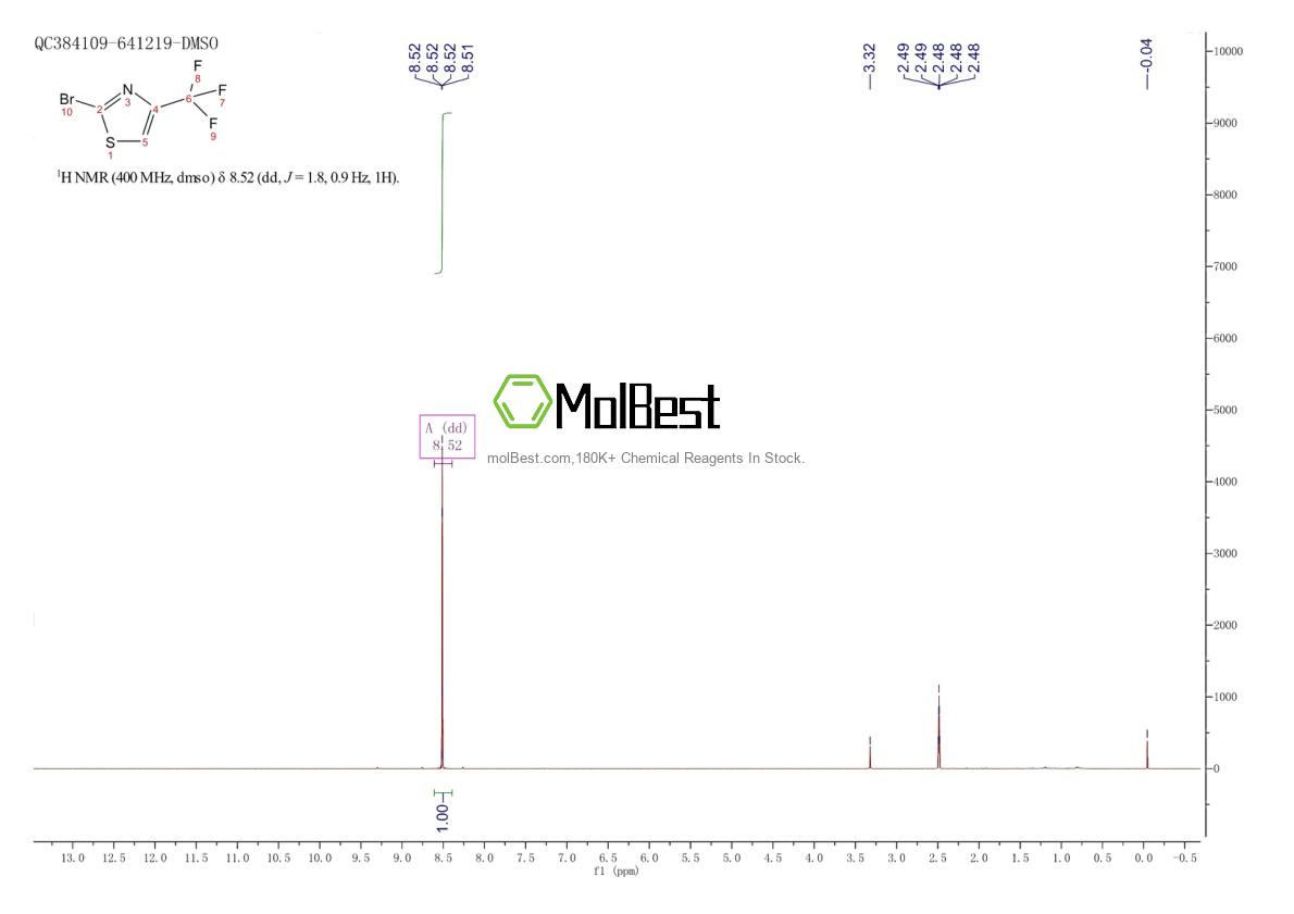 Physical sample testing spectrum (NMR) of 41731-39-9