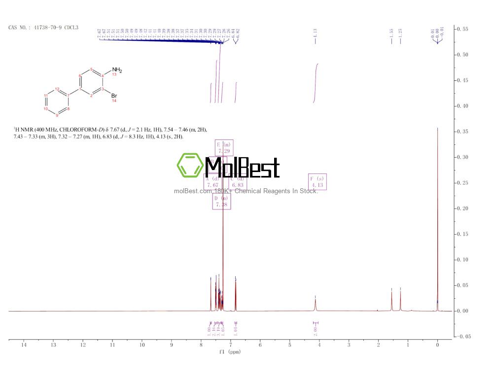 Phổ kiểm tra mẫu thực (NMR) của 41738-70-9