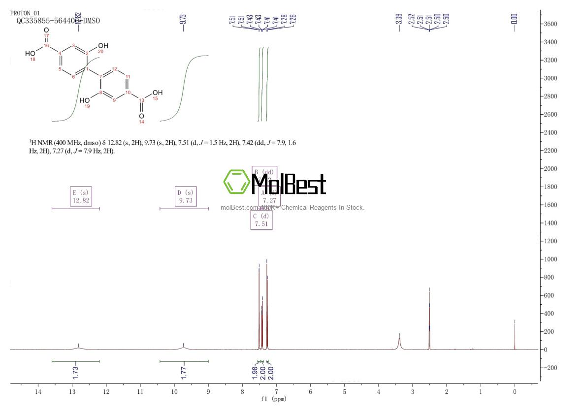Physical sample testing spectrum (NMR) of 41738-72-1