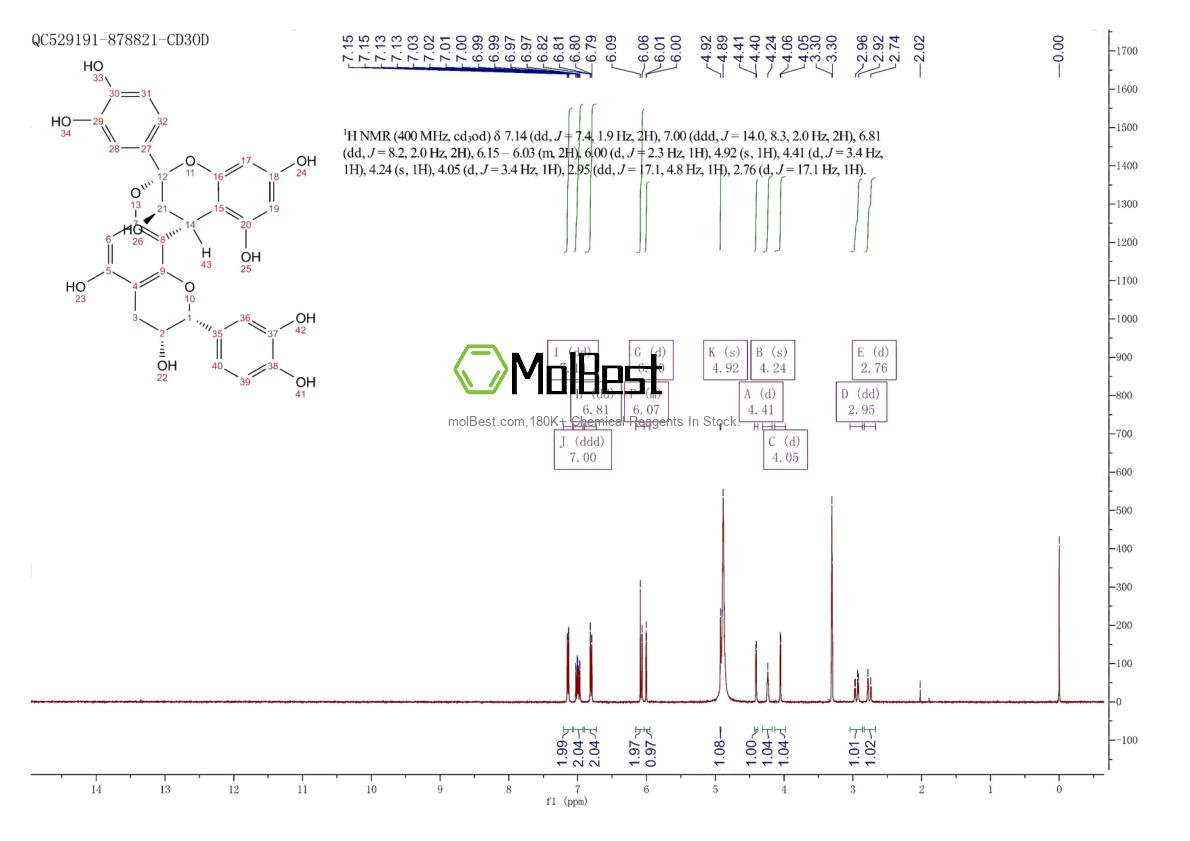 Physical sample testing spectrum (NMR) of 41743-41-3
