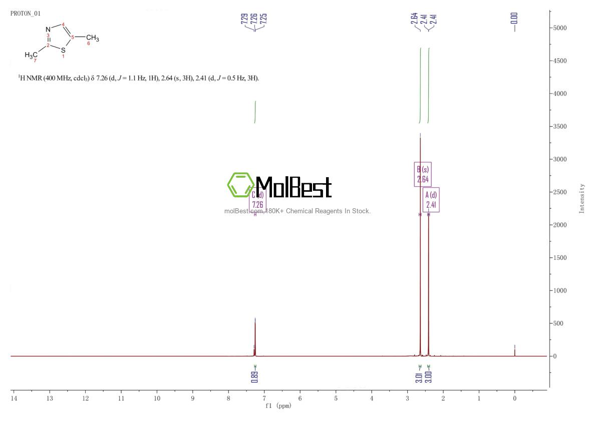 Phổ kiểm tra mẫu thực (NMR) của 4175-66-0