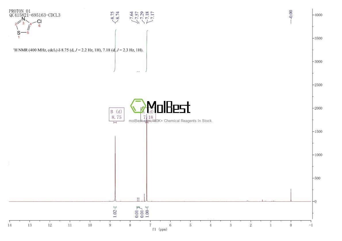 Physical sample testing spectrum (NMR) of 4175-72-8