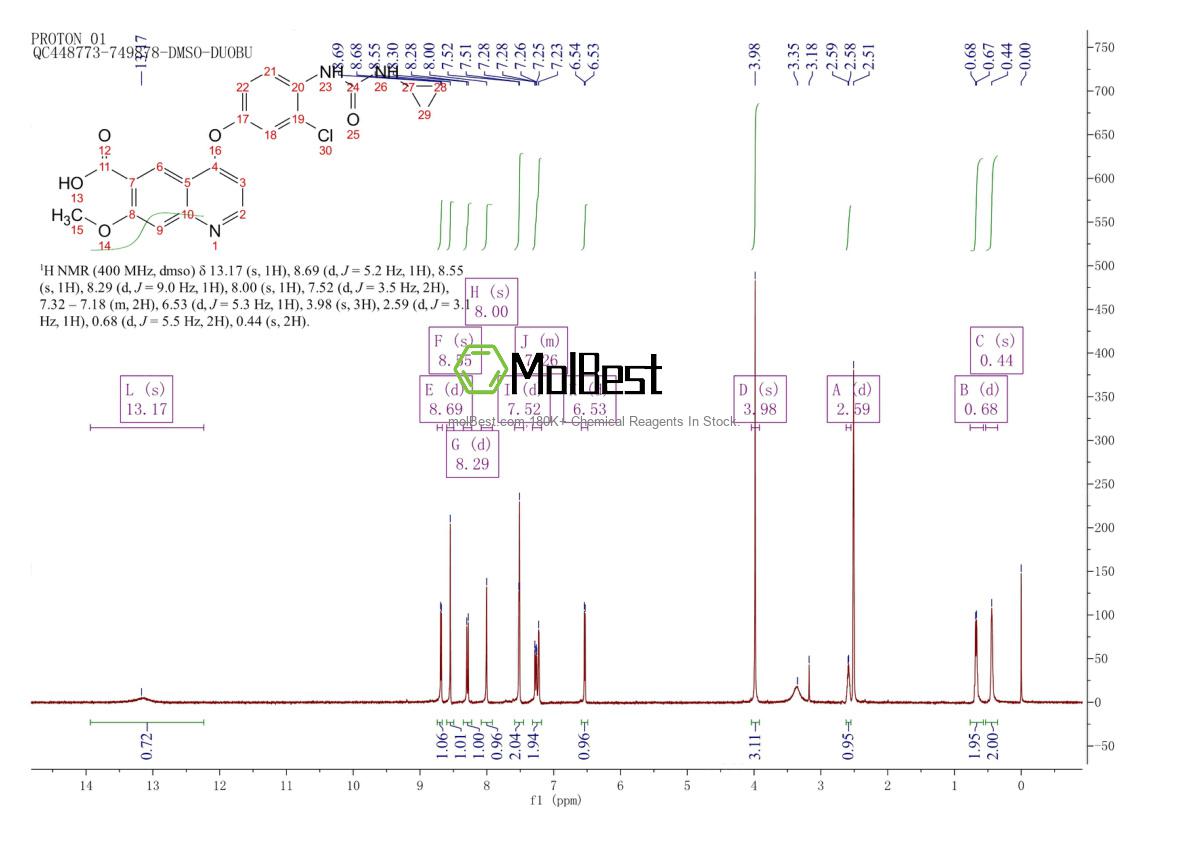 Physical sample testing spectrum (NMR) of 417717-21-6