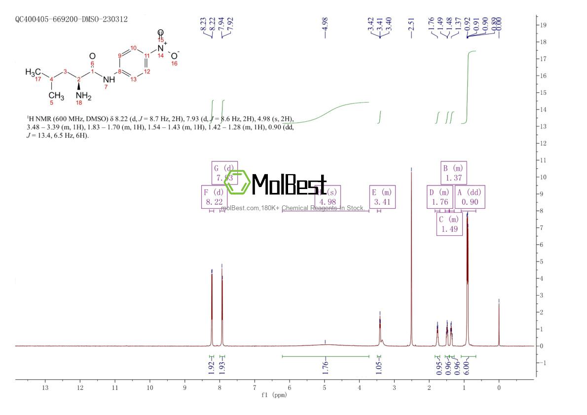 Physical sample testing spectrum (NMR) of 4178-93-2