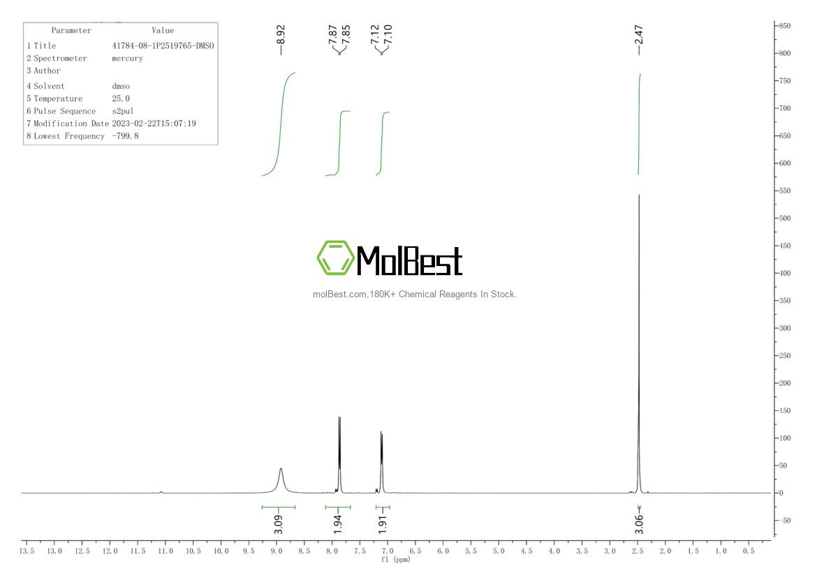 Physical sample testing spectrum (NMR) of 41784-08-1