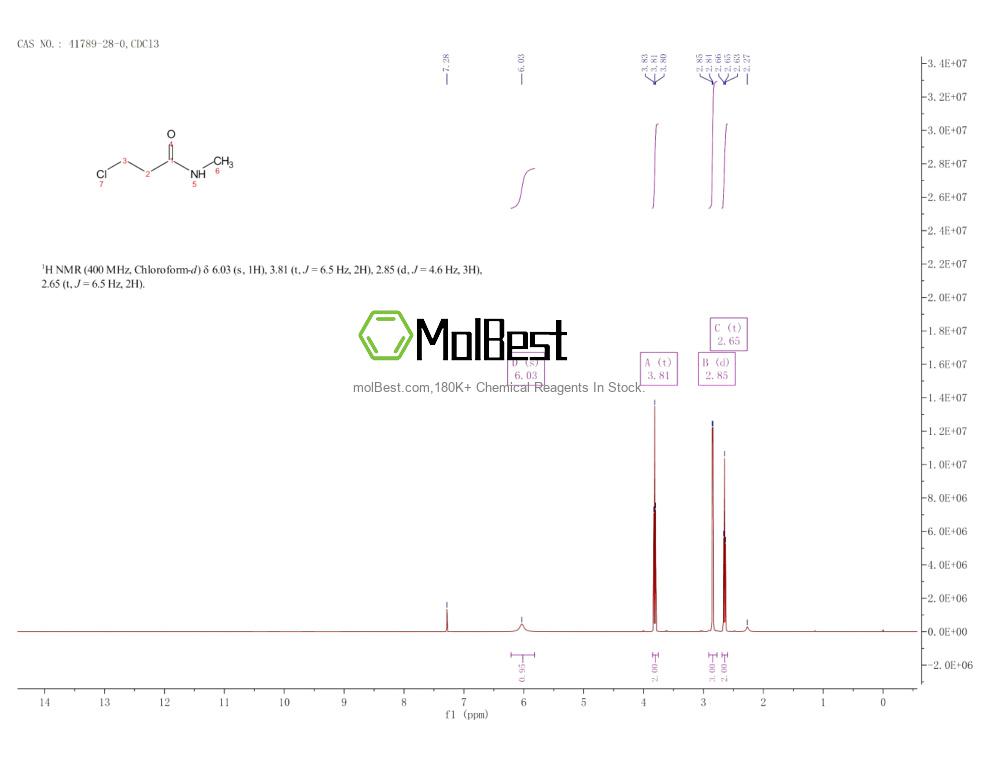 Physical sample testing spectrum (NMR) of 41789-28-0