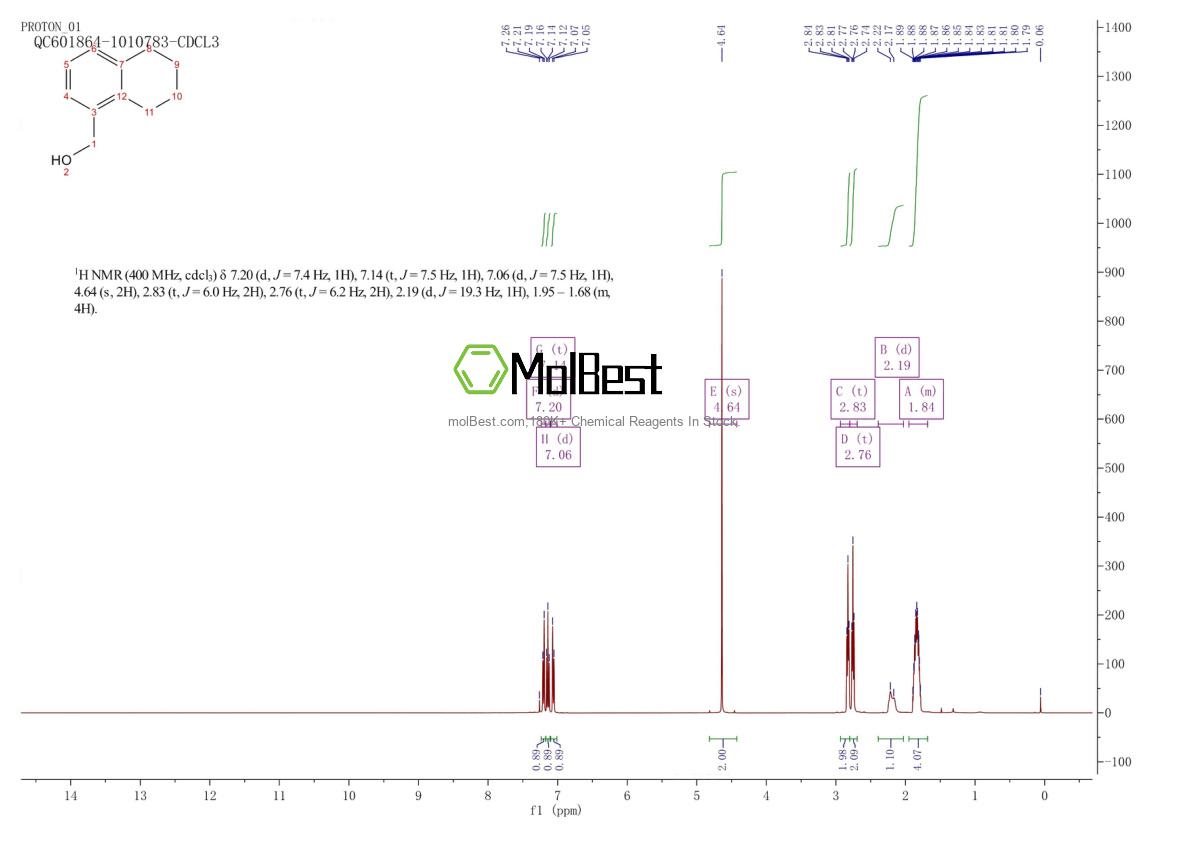 Physical sample testing spectrum (NMR) of 41790-30-1