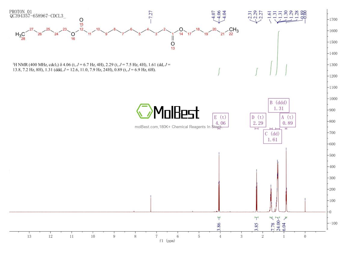 Physical sample testing spectrum (NMR) of 41792-55-6