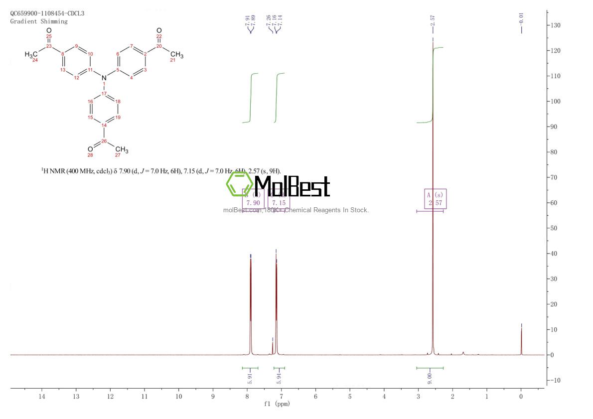 Physical sample testing spectrum (NMR) of 4181-21-9