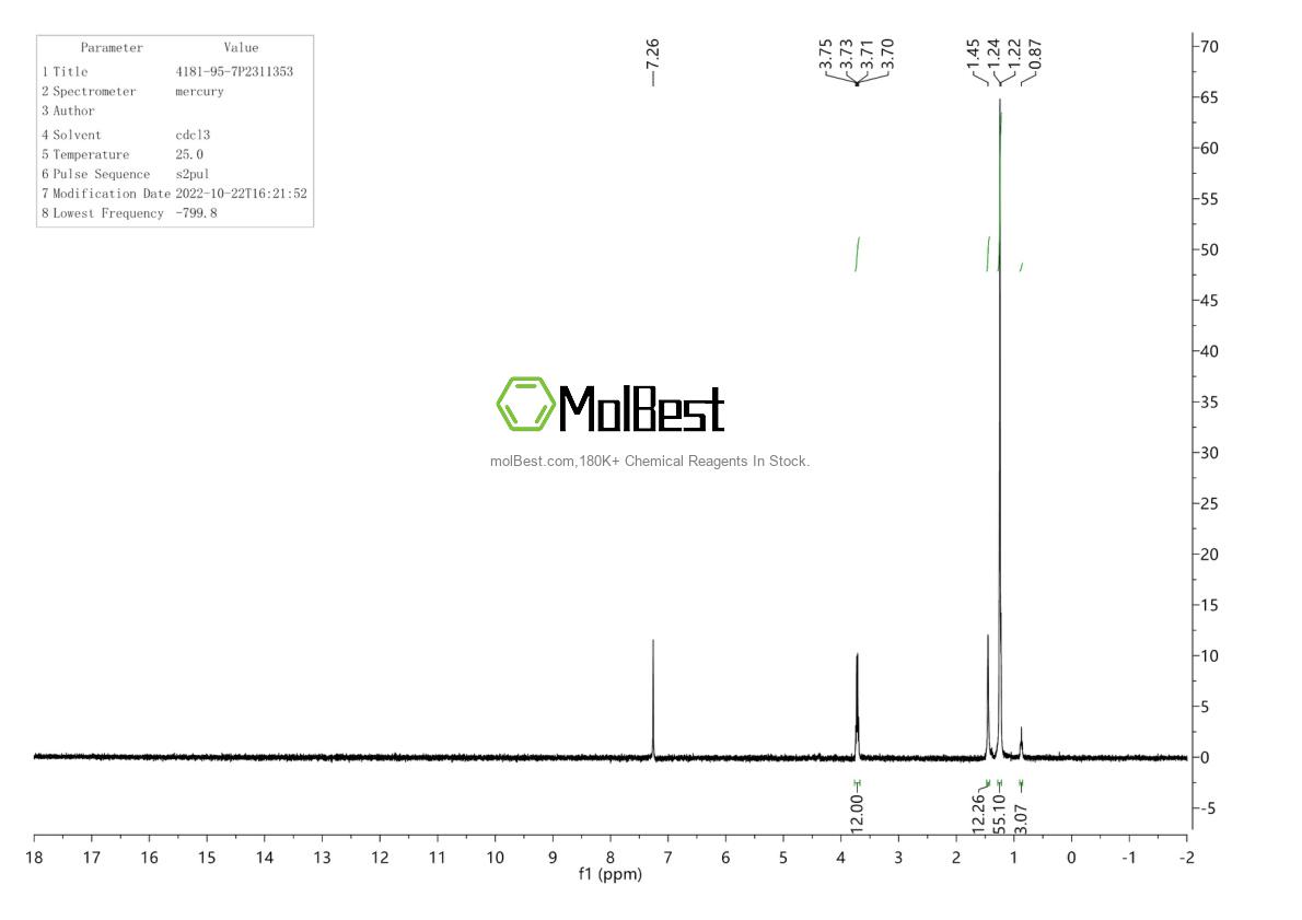 Physical sample testing spectrum (NMR) of 4181-95-7