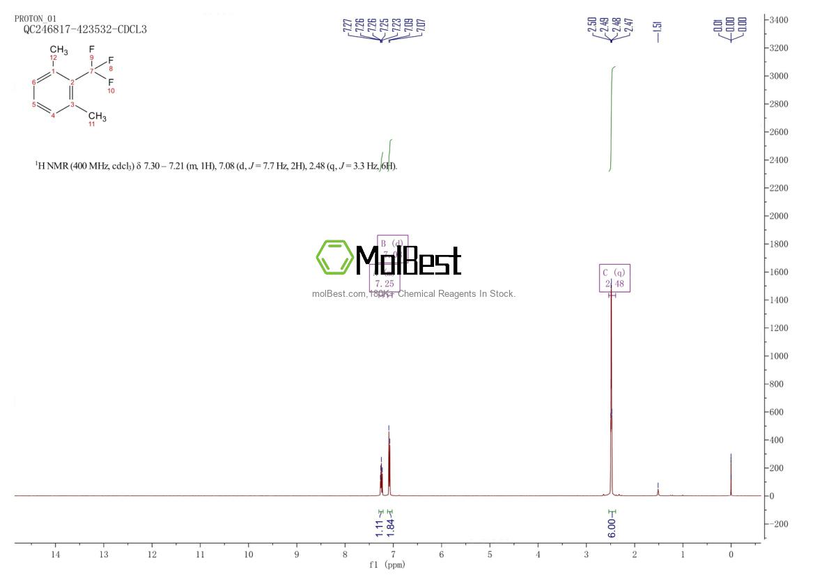 Physical sample testing spectrum (NMR) of 41818-96-6