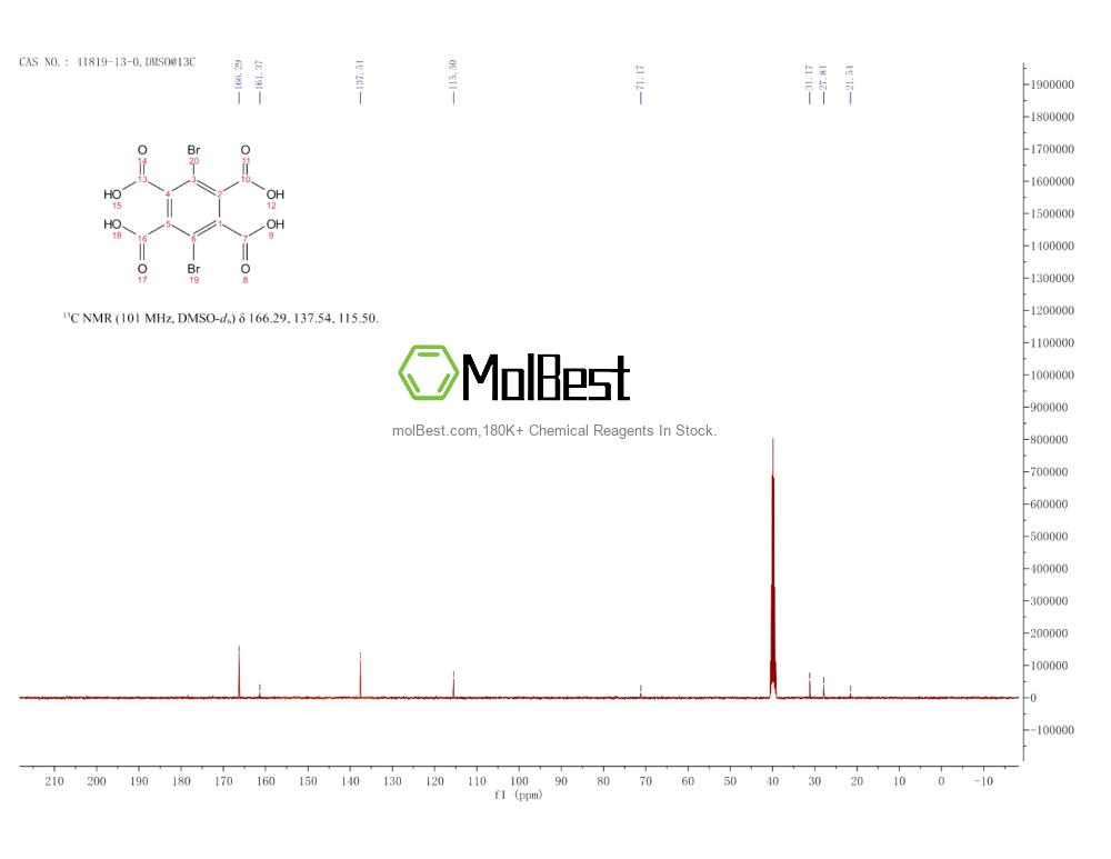 Physical sample testing spectrum (NMR) of 41819-13-0