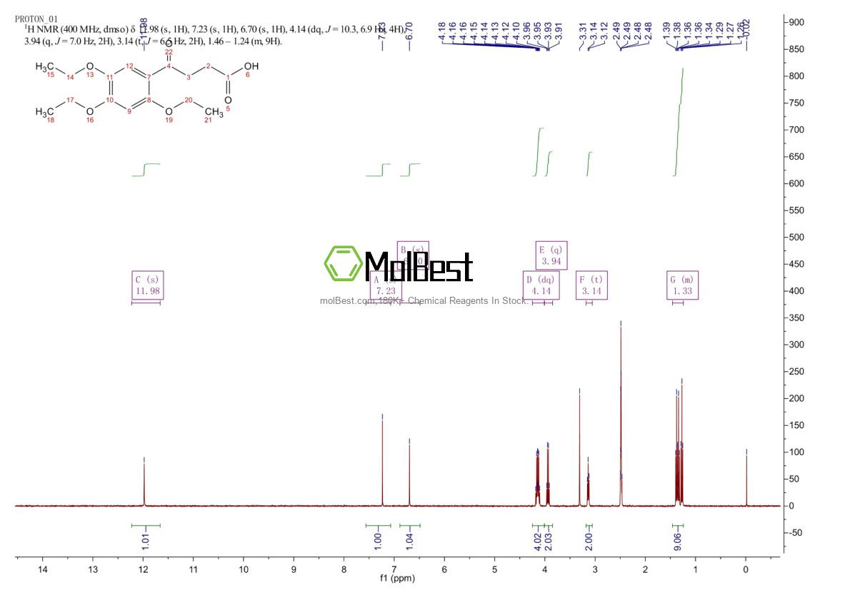 Physical sample testing spectrum (NMR) of 41826-92-0