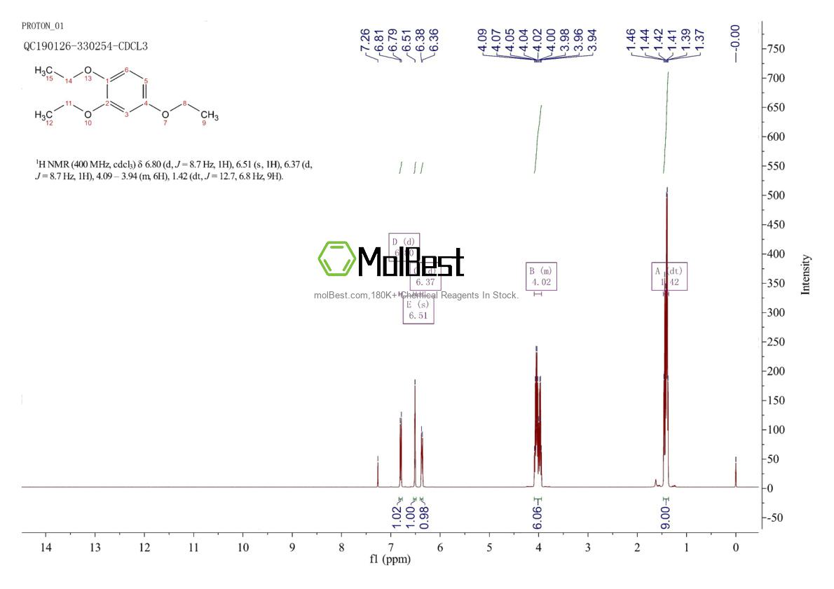 Physical sample testing spectrum (NMR) of 41827-15-0