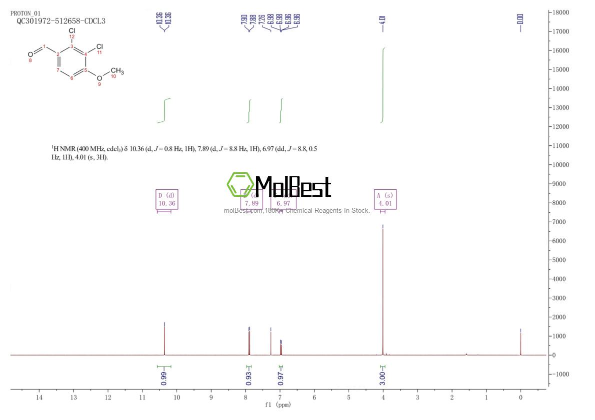 Physical sample testing spectrum (NMR) of 41827-86-5