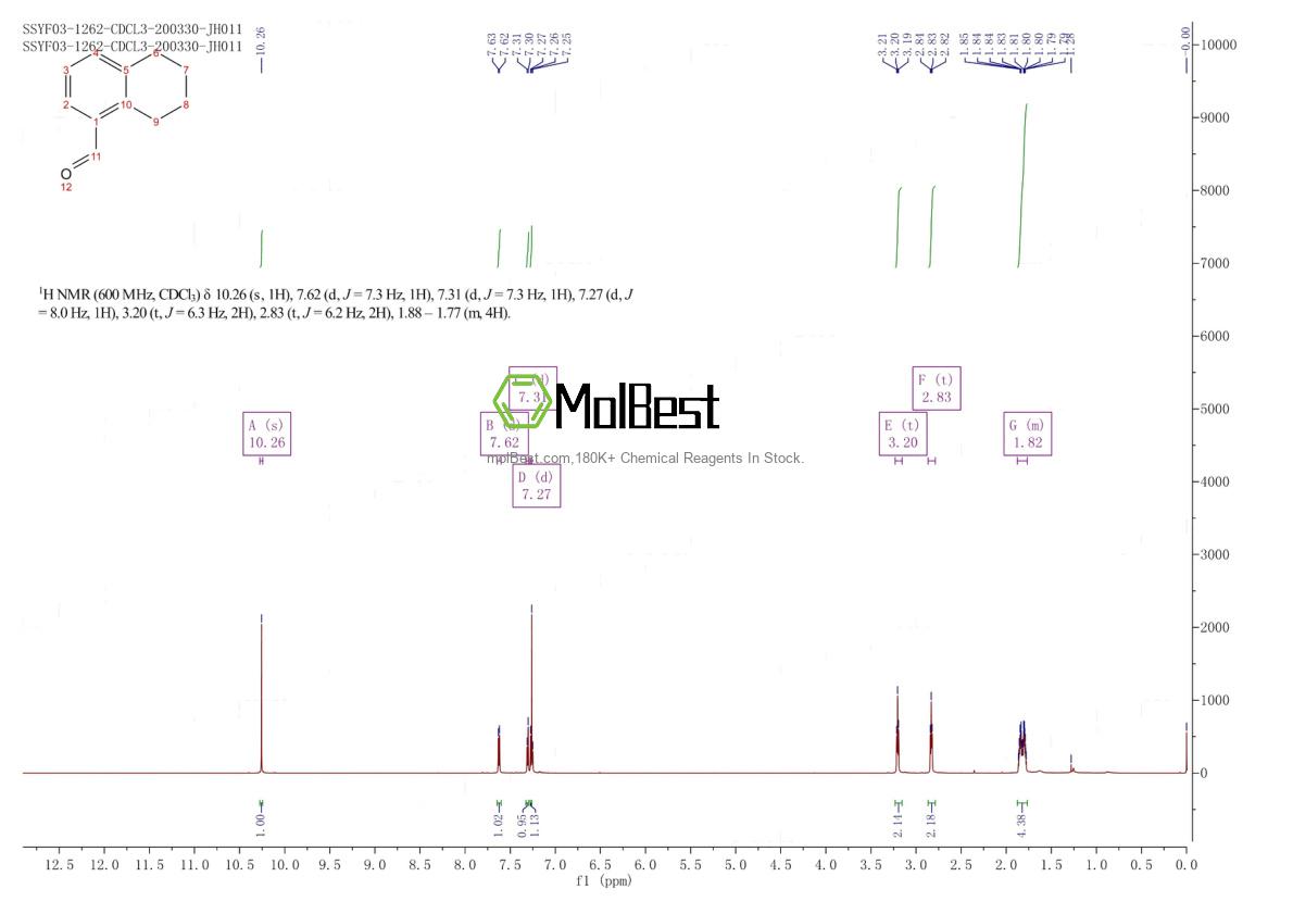 Physical sample testing spectrum (NMR) of 41828-13-1