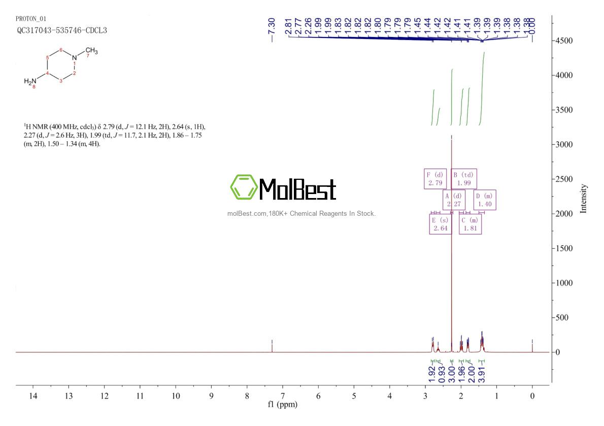 Physical sample testing spectrum (NMR) of 41838-46-4
