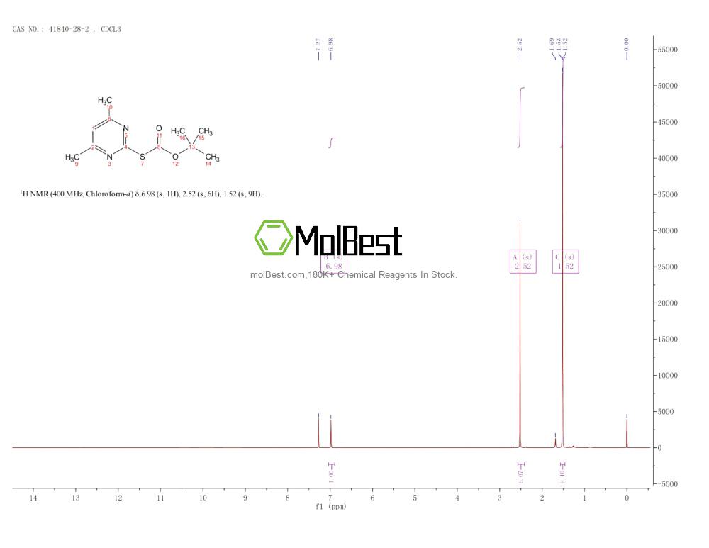Physical sample testing spectrum (NMR) of 41840-28-2