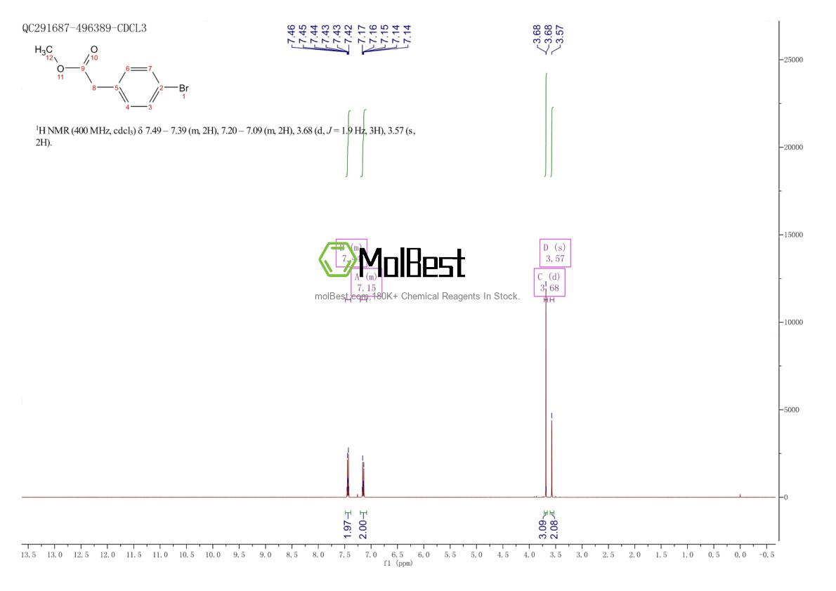 Physical sample testing spectrum (NMR) of 41841-16-1