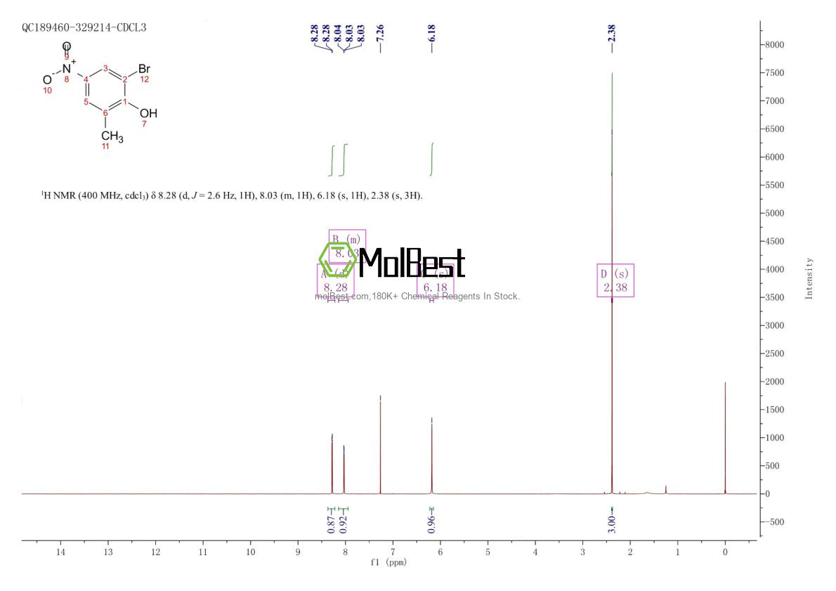 4186-49-6 fiziksel numune test spektrumu (NMR)