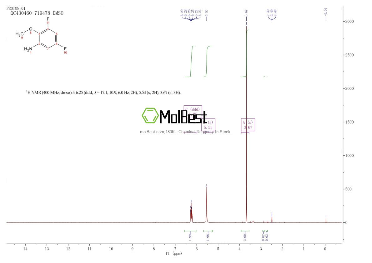 41860-67-7 fiziksel numune test spektrumu (NMR)