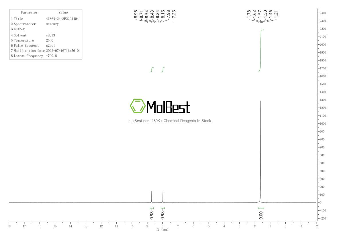 Physical sample testing spectrum (NMR) of 41864-24-8