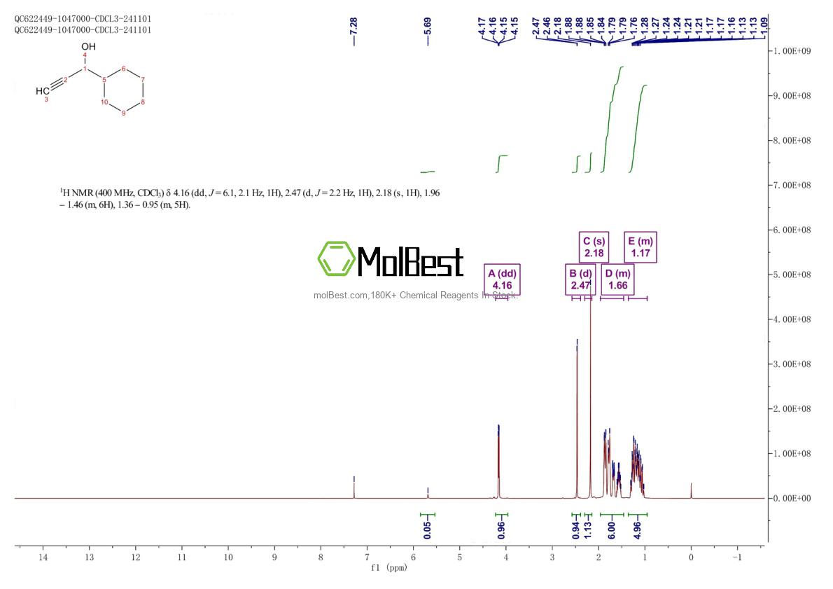 Physical sample testing spectrum (NMR) of 4187-88-6