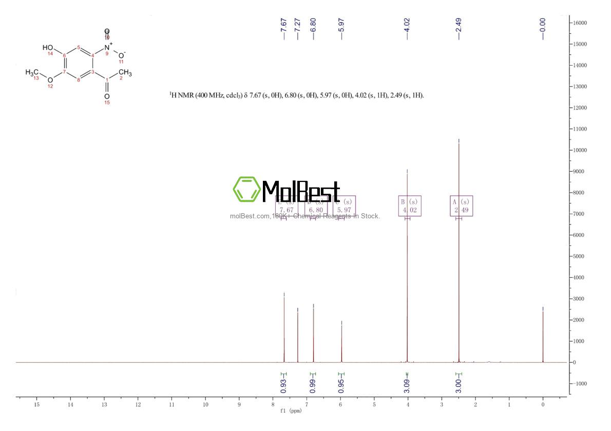 Physical sample testing spectrum (NMR) of 418759-58-7