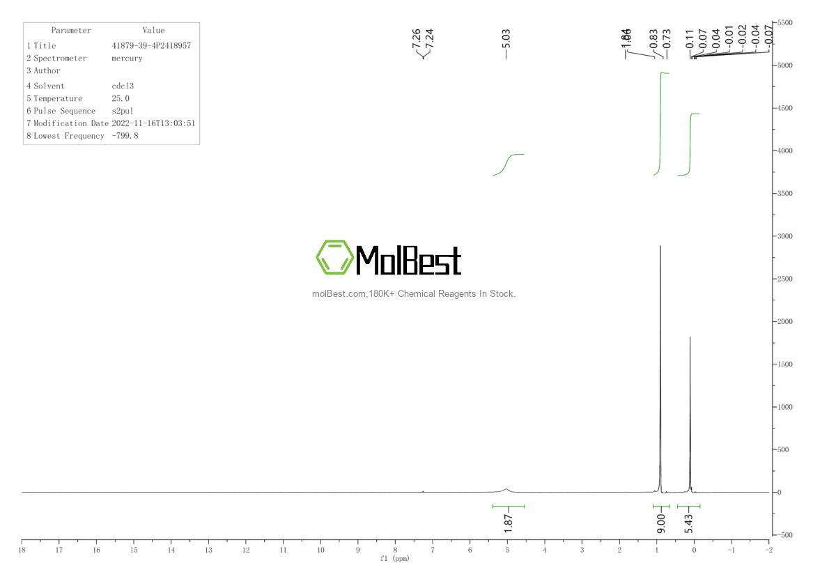Physical sample testing spectrum (NMR) of 41879-39-4