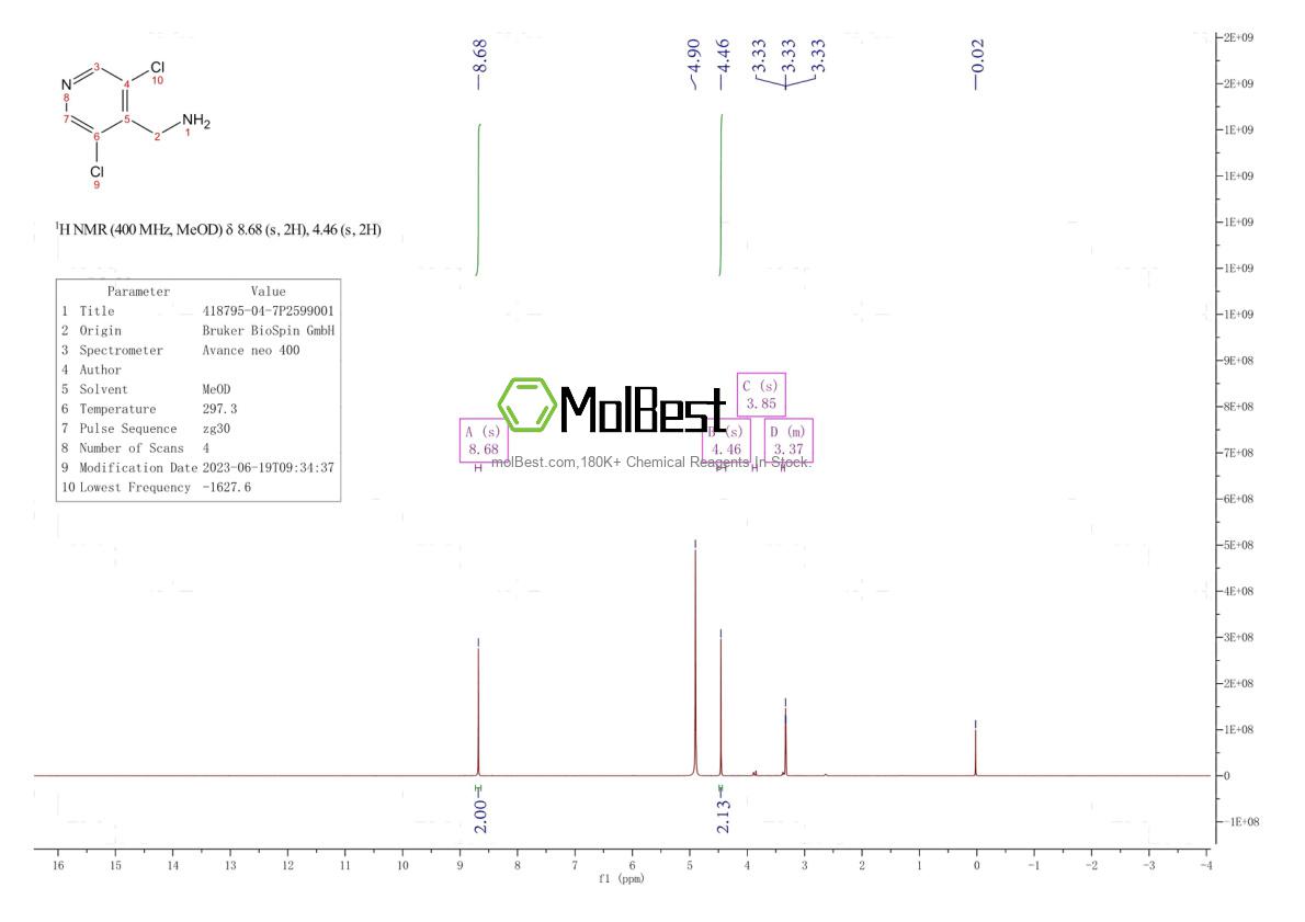 418795-04-7 fiziksel numune test spektrumu (NMR)