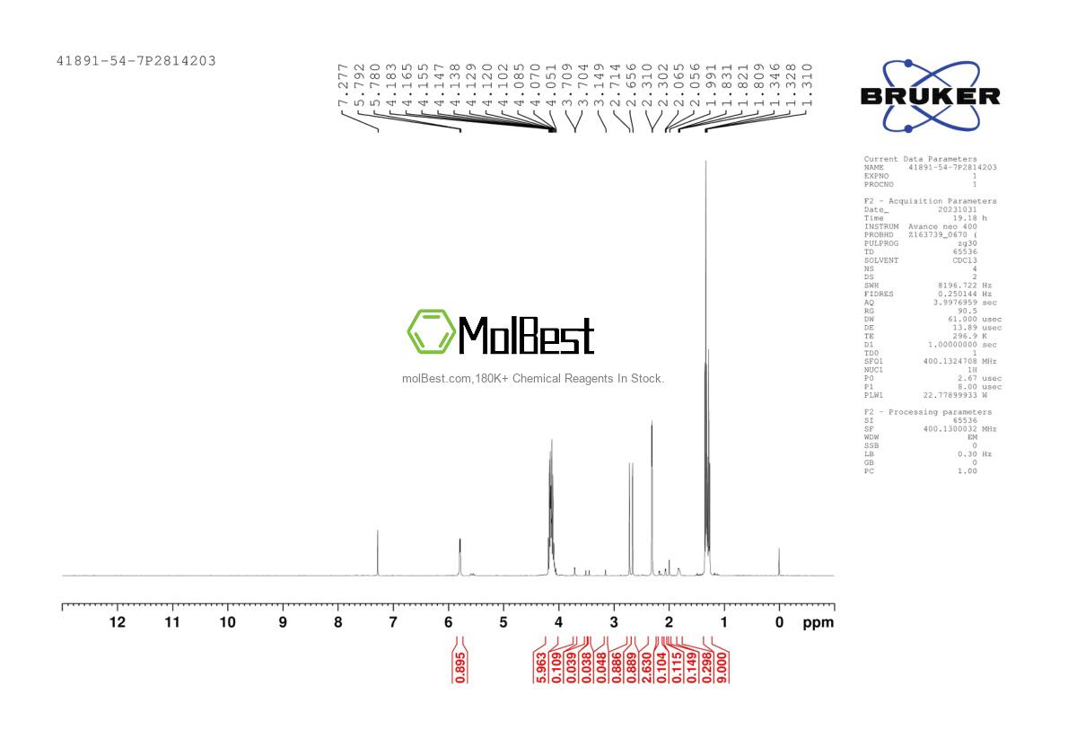 Physical sample testing spectrum (NMR) of 41891-54-7