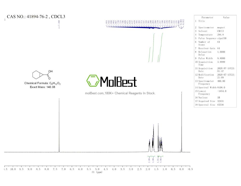 41894-76-2 fiziksel numune test spektrumu (NMR)