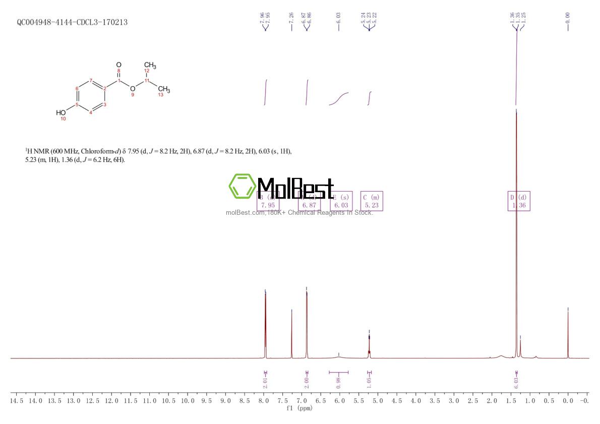 Physical sample testing spectrum (NMR) of 4191-73-5