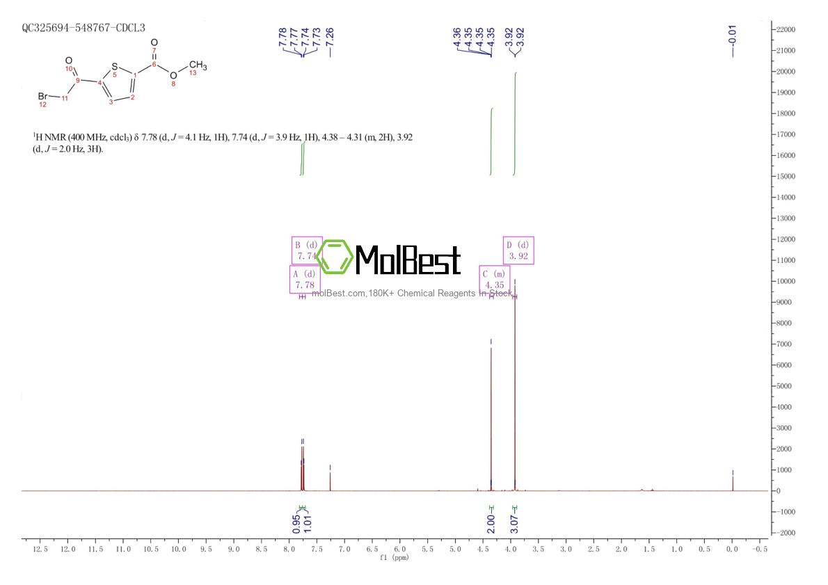 4192-32-9 fiziksel numune test spektrumu (NMR)
